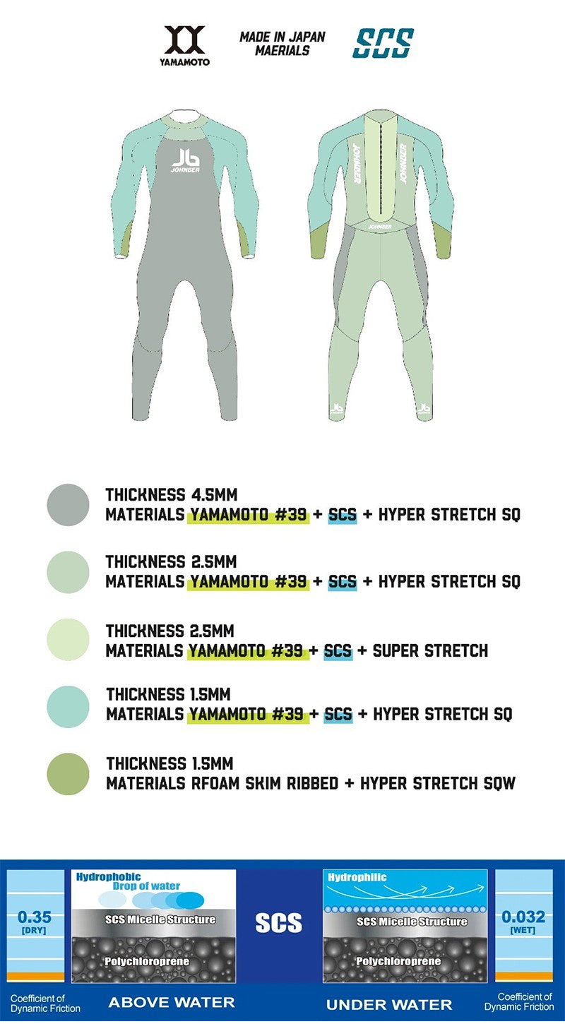 Johnber Triathlon Wetsuits Full Guardian MK5